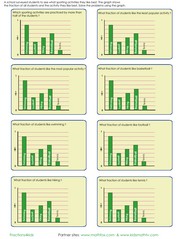 Fraction in a bar graph